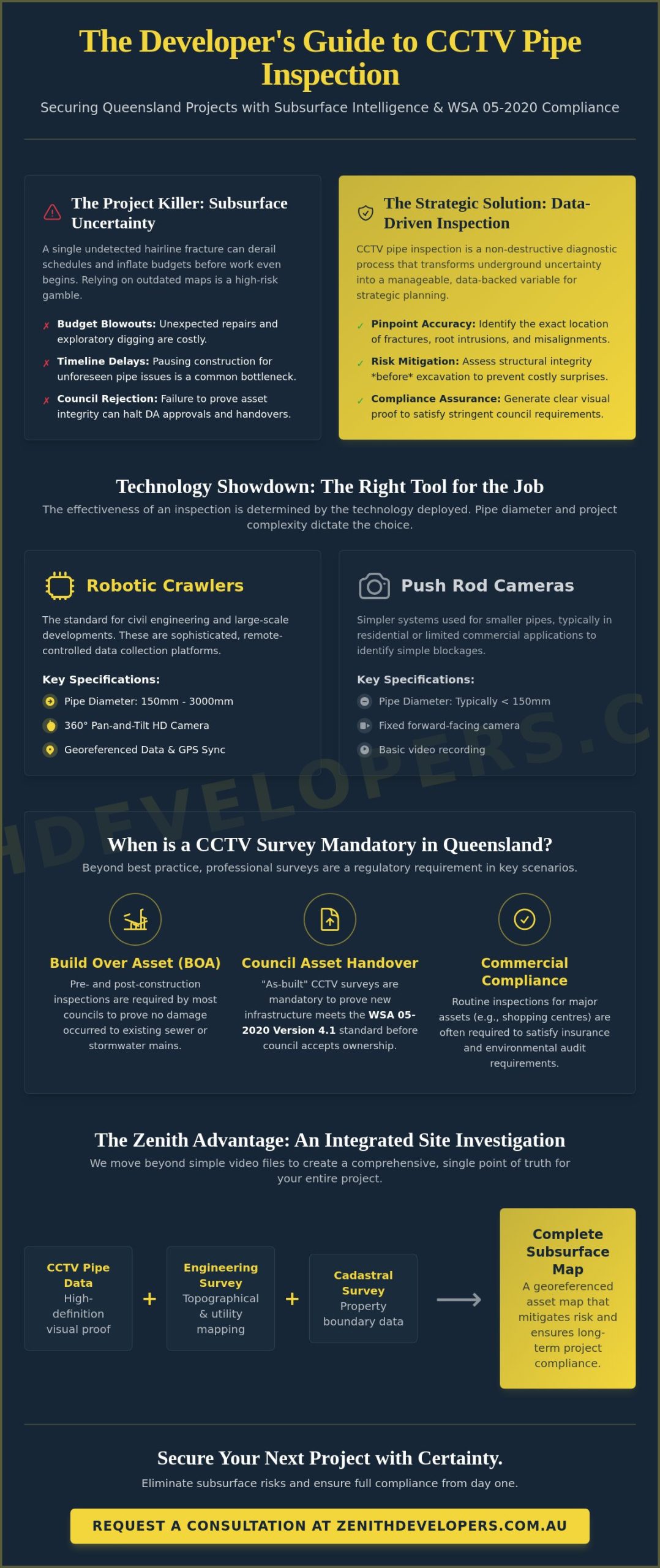 What is CCTV Pipe Inspection? A Strategic Guide for QLD Developers